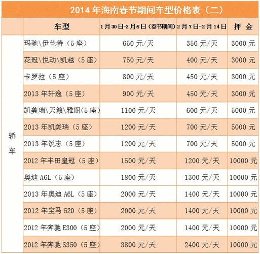 三亚租车网价目表