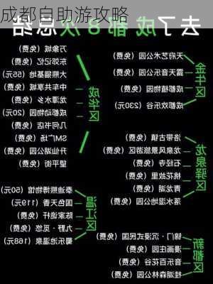 成都自助游攻略