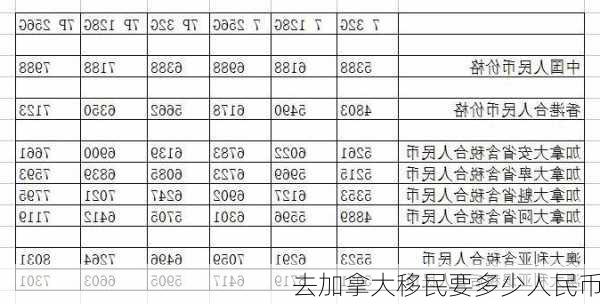 去加拿大移民要多少人民币