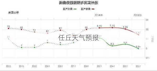 任丘天气预报