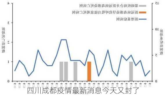 四川成都疫情最新消息今天又封了