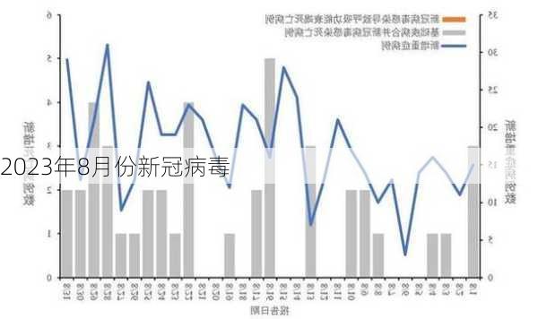 2023年8月份新冠病毒