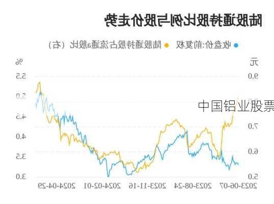 中国铝业股票