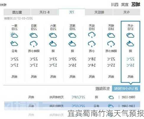 宜宾蜀南竹海天气预报