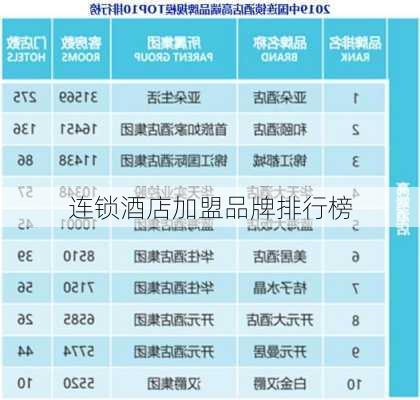 连锁酒店加盟品牌排行榜