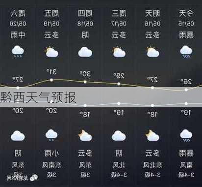 黔西天气预报