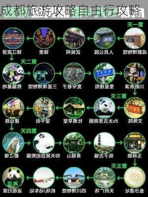 成都旅游攻略自由行攻略