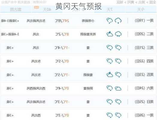 黄冈天气预报