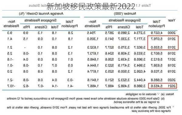 新加坡移民政策最新2022