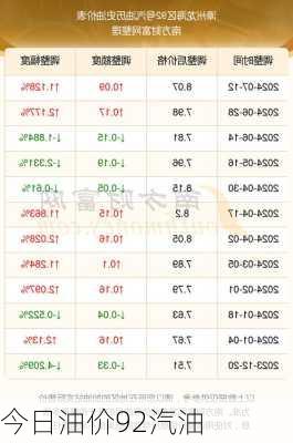 今日油价92汽油