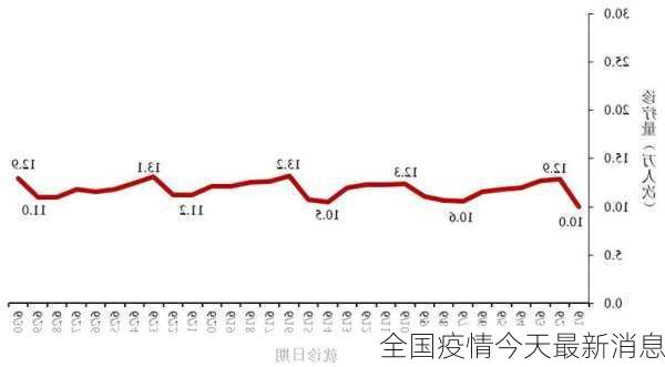 全国疫情今天最新消息