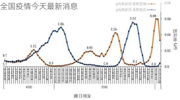 全国疫情今天最新消息