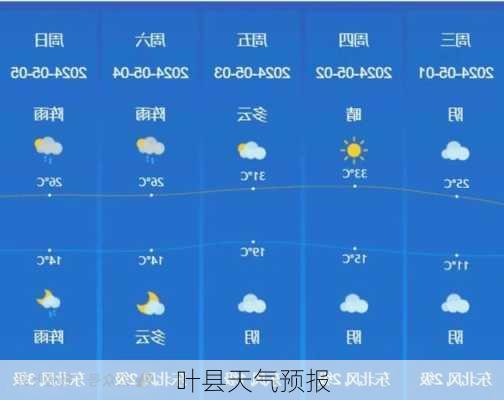 叶县天气预报