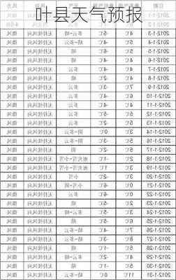 叶县天气预报