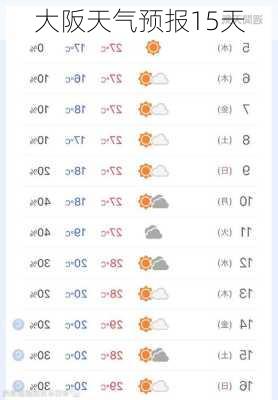 大阪天气预报15天