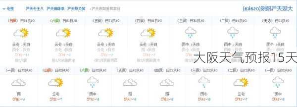 大阪天气预报15天