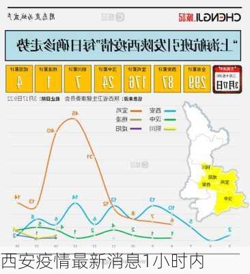 西安疫情最新消息1小时内