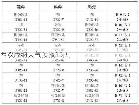 西双版纳天气预报15天