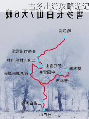 雪乡出游攻略游记