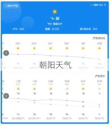 朝阳天气