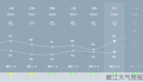 嫩江天气预报