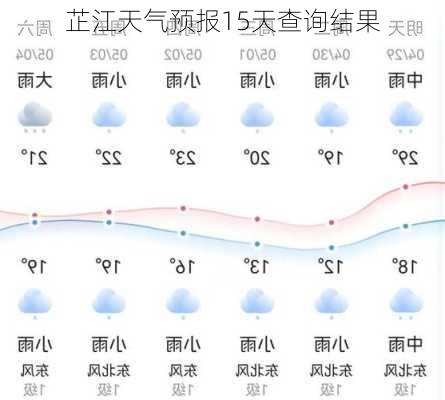 芷江天气预报15天查询结果