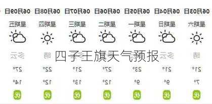 四子王旗天气预报