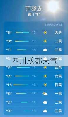 四川成都天气