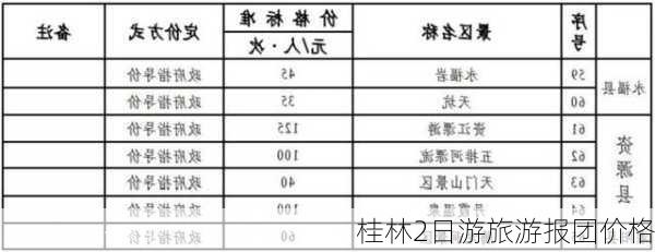 桂林2日游旅游报团价格