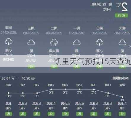 凯里天气预报15天查询