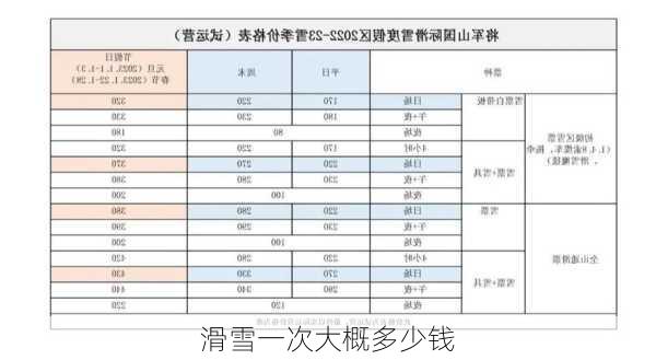 滑雪一次大概多少钱