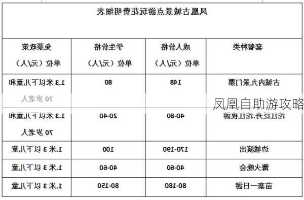 凤凰自助游攻略