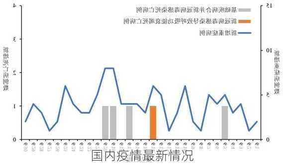 国内疫情最新情况