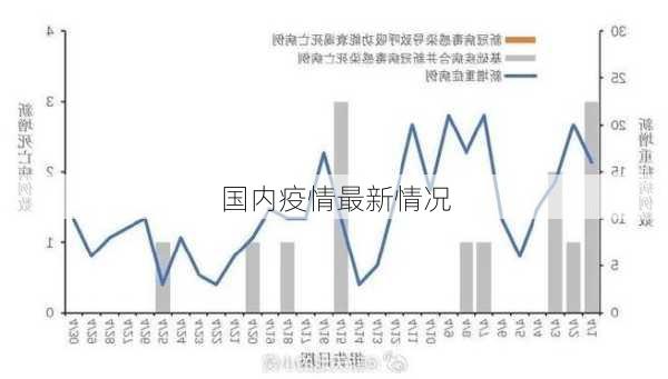 国内疫情最新情况