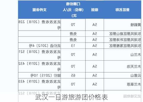 武汉一日游旅游团价格表