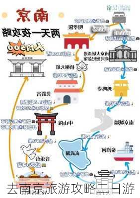 去南京旅游攻略二日游