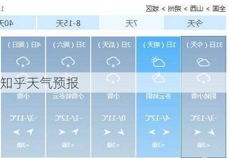 知乎天气预报