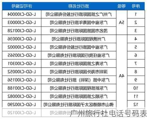 广州旅行社电话号码表