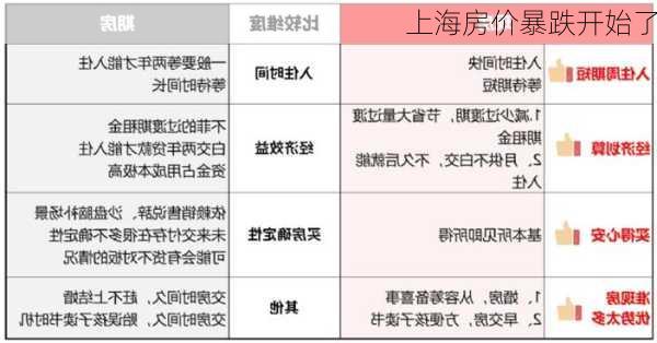 上海房价暴跌开始了