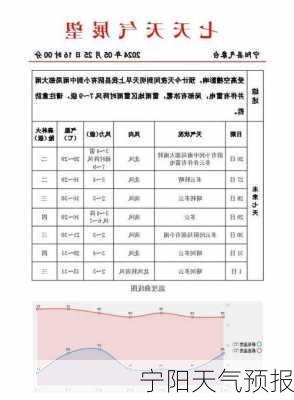 宁阳天气预报