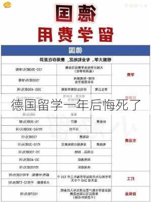 德国留学一年后悔死了