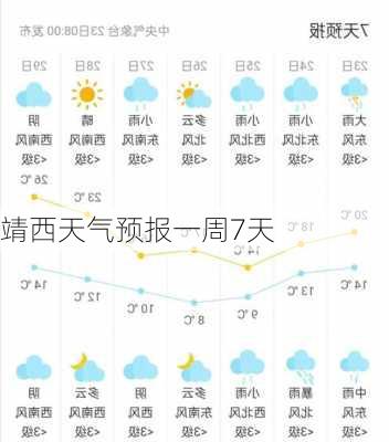 靖西天气预报一周7天